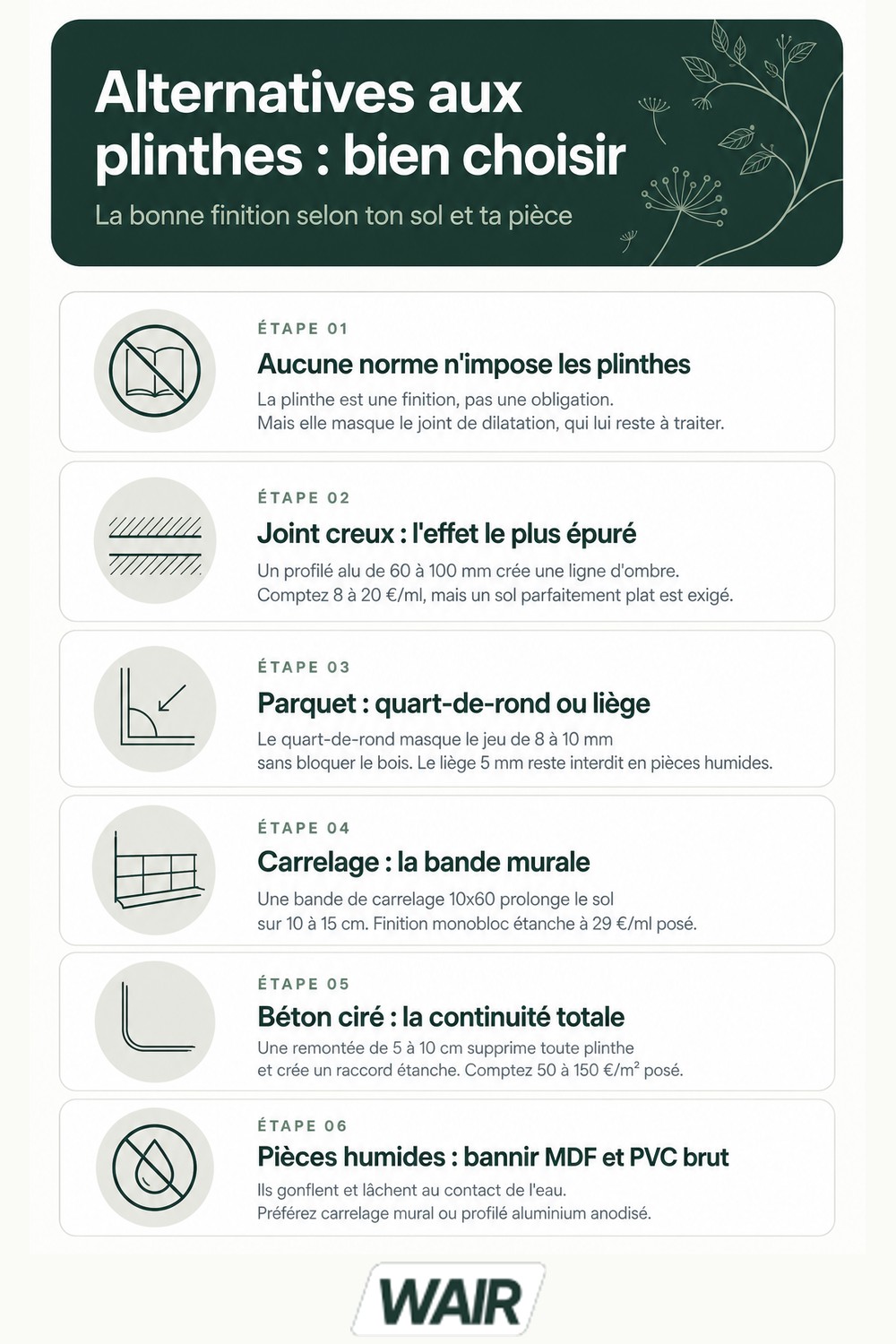Infographie : alternative plinthes