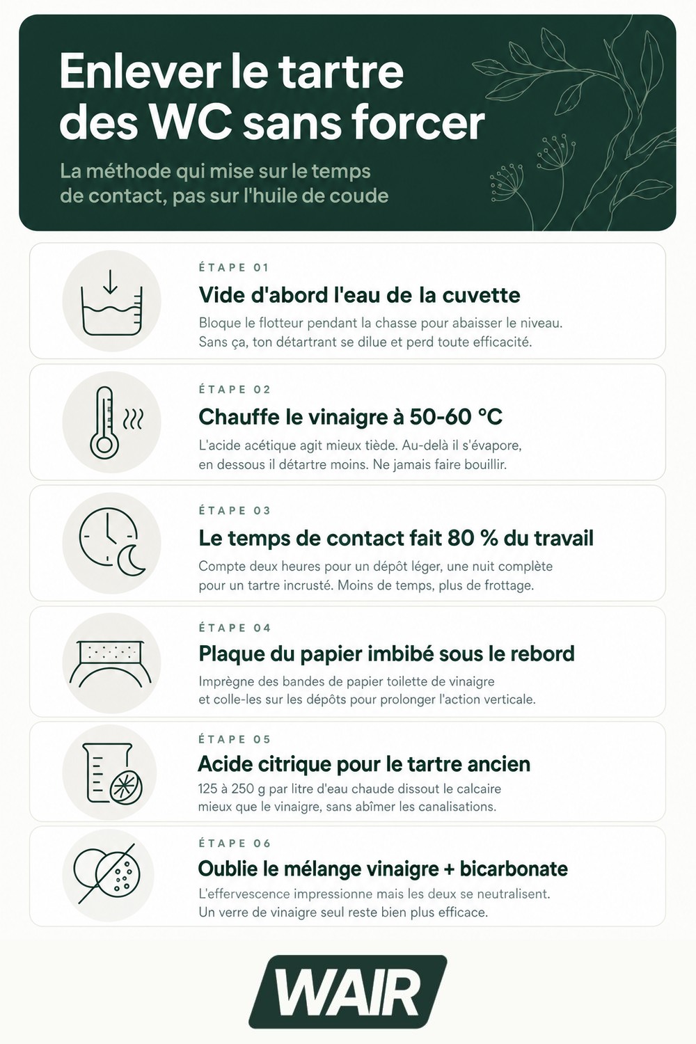 Infographie : enlever tartre wc
