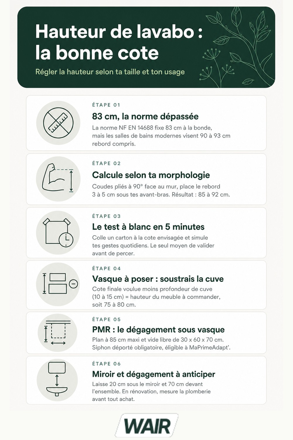 Infographie : lavabo hauteur