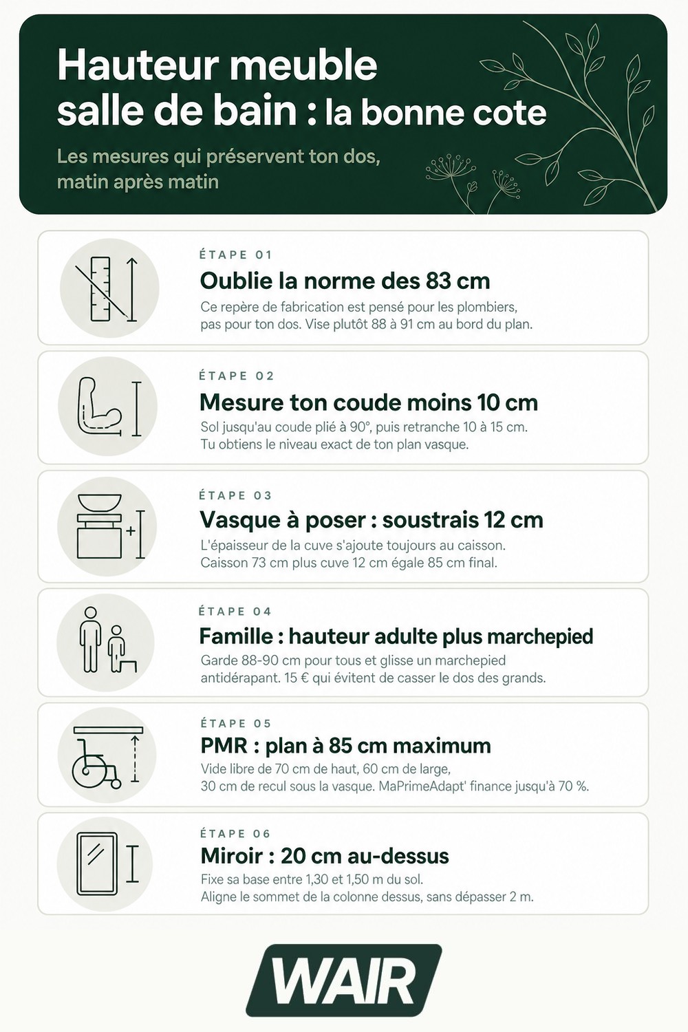 Infographie : hauteur meuble salle de bain