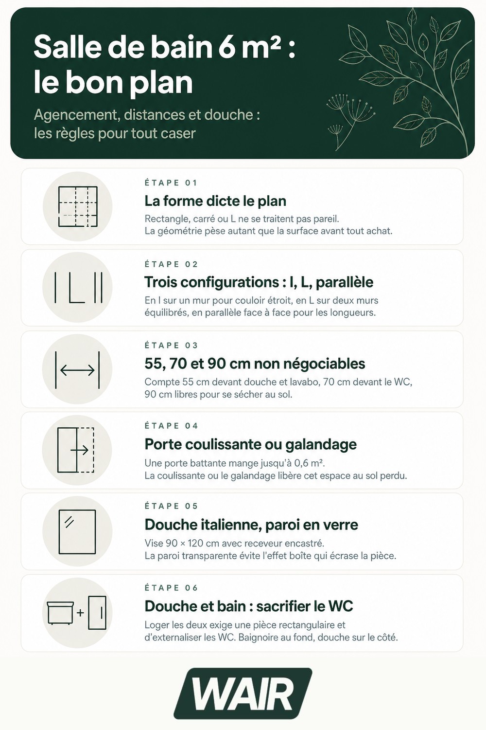 Infographie : plan salle de bain 6 m2​