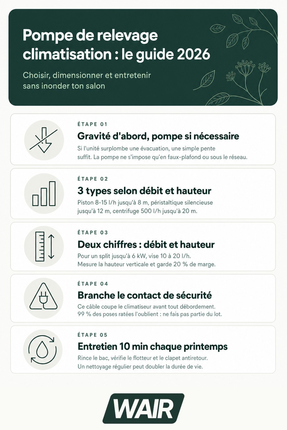 Infographie : pompe de relevage climatisation