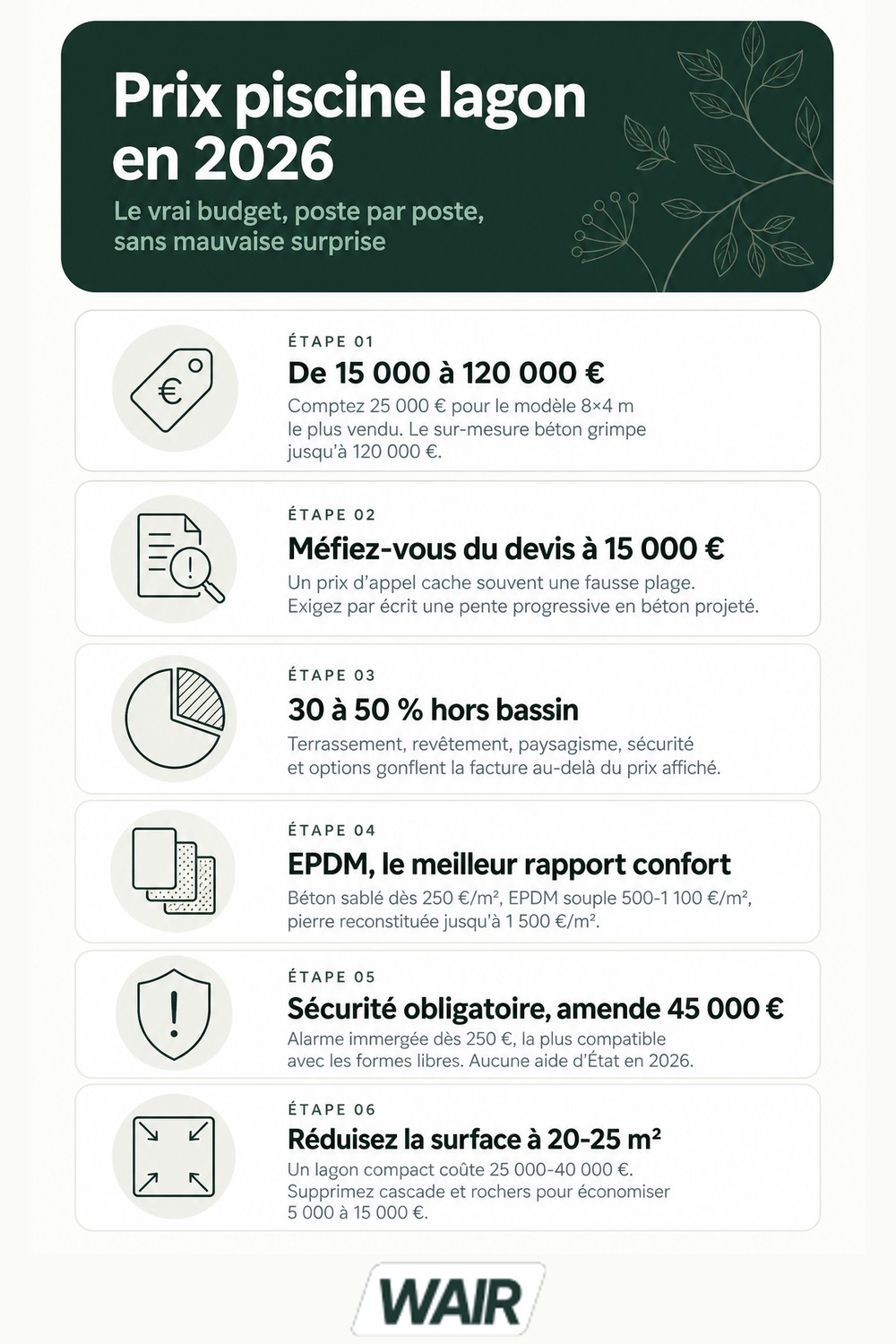Infographie : prix piscine lagon